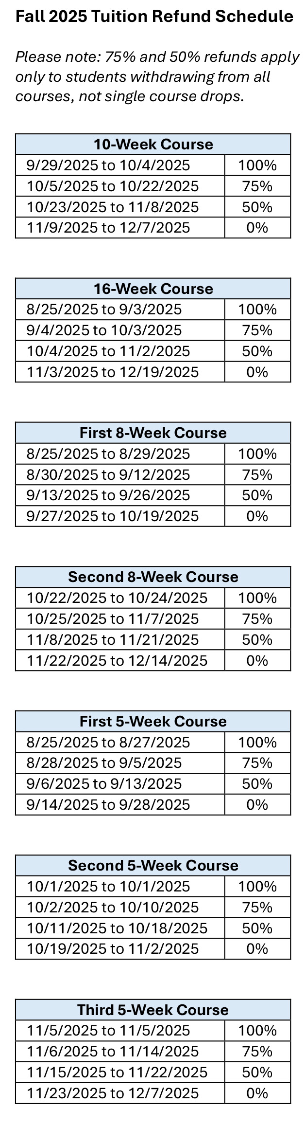 Fall 2025 Tuition Refund Schedule.jpg