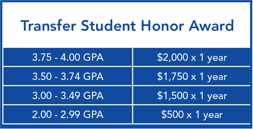 Transfer Scholarships Chart.png