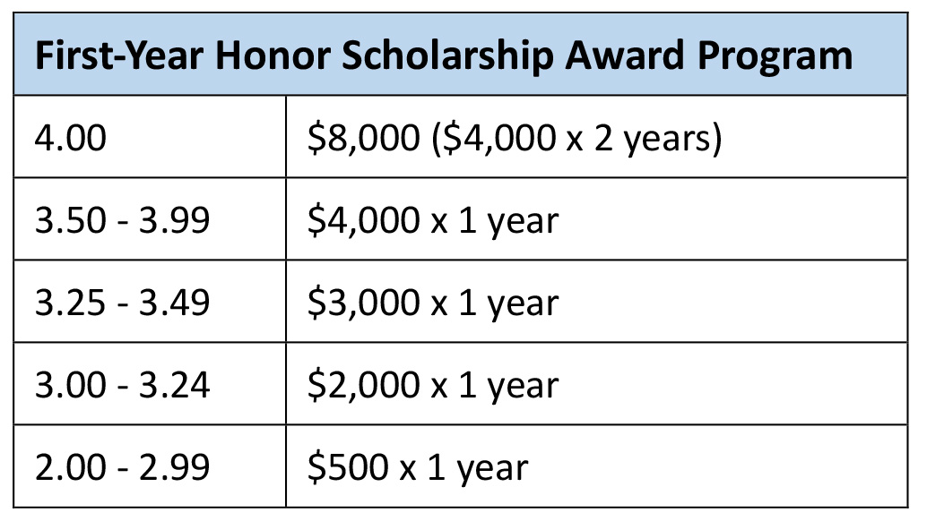 first year table.jpg