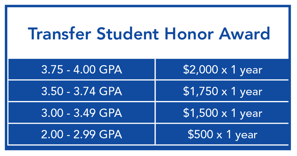 Transfer Scholarships Chart.png